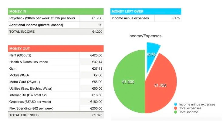 how-much-do-english-teachers-make-in-spain